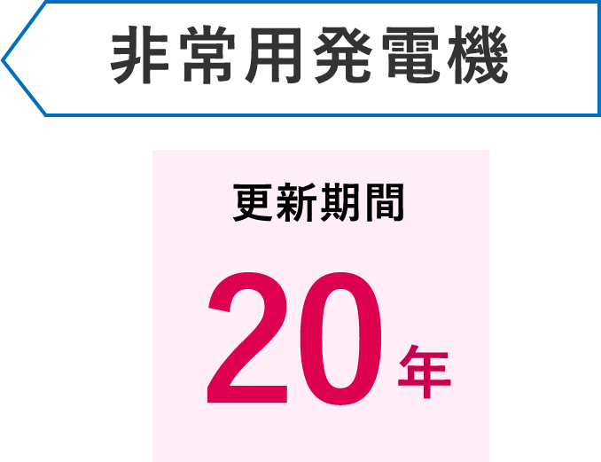 非常用発電機